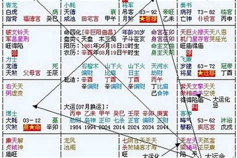 2024 八字運程|2024流年八字全面剖析